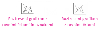 Raztreseni grafikon z ravnimi črtami in oznakami ter raztreseni grafikon z ravnimi črtami