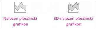 Naložen ploščinski grafikon in 3D-naložen ploščinski grafikon