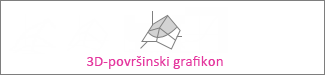 3D-površinski grafikon