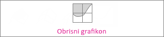 Obrisni grafikon