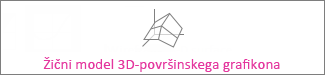 Žični model 3D-površinskega grafikona