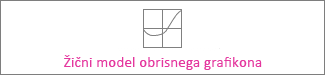 Žični model obrisnega grafikona