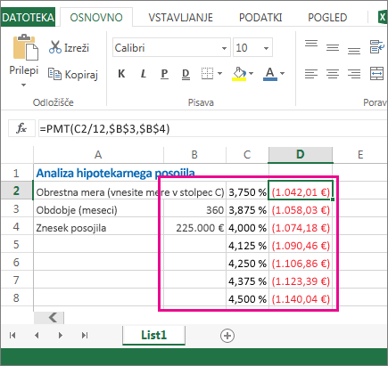 Ta obseg celic, B2:D8, je podatkovna tabela