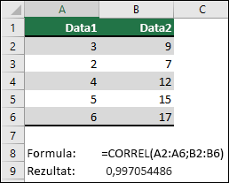 S funkcijo CORREL vrnete korelacijski koeficient dveh naborov podatkov v stolpcu A & B z =CORREL(A1:A6;B2:B6). Rezultat je 0,997054486.