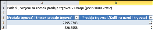 Tabela poizvedbe »drillthrough«