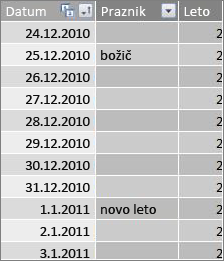 Tabela »Praznik«