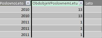 Stolpec »Obdobje v poslovnem letu«