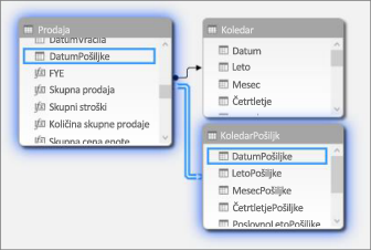 Relacije z več datumskimi tabelami v pogledu diagrama