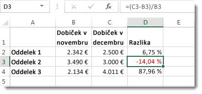 Excelovi podatki z negativnimi odstotki, oblikovanimi v rdeči barvi v celici D3