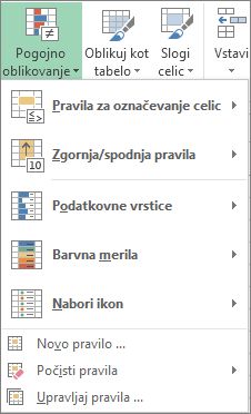 Meni »Pogojno oblikovanje« z označeno možnostjo »Upravljaj pravila«