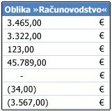 Oblika števila »Računovodsko«, uporabljena v celicah