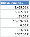 Oblika števila »Valuta«, uporabljena v celici