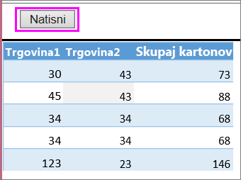 Predogled tiskanja tabele