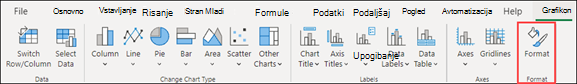 Excel za splet – oblika grafikona