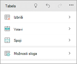 Zavihek »Tabela« v napravi Windows Phone
