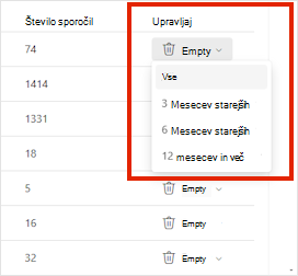 Prazen meni za Outlook.com mapo z možnostmi brisanja vseh sporočil ali sporočil, starejših od 3, 6 ali 12 mesecev.