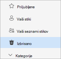 Posnetek zaslona seznama map People z izbrano mapo »Izbrisano«