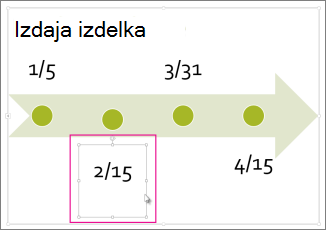 Izbira datuma časovnice