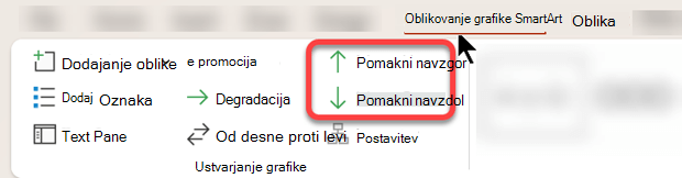 Z možnostma »Pomakni navzgor« in »Pomakni navzdol« lahko natančno določite položaj posameznih oblik v grafiki SmartArt.