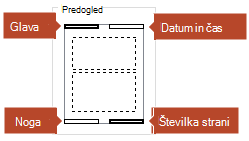 Slika predogleda označuje, kateri elementi bodo prikazani na natisnjenih straneh z opombami.