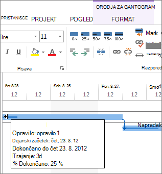 odstotek dokončanega opravila v vrstici
