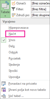 Vnos v urnik v meniju tabel