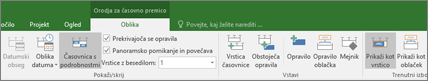Format tab for the Timeline view
