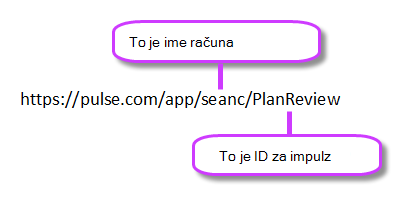 Povezava dogodka za Bing Pulse z označenim računom in ID-jem