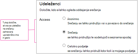 Zaslon s podrobnostmi srečanja s priklicanimi ravnmi dostopa