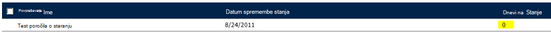 Dnevni v stolpcu »Stanje« prikazujejo število