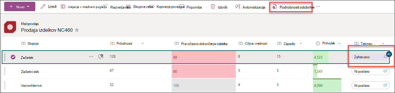 posnetek zaslona, kje si lahko ogledate podrobnosti o odobritvi