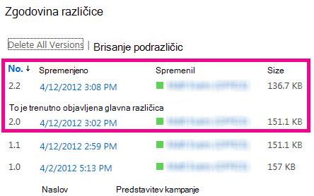 Zgodovina različic z izbrisano podrazličico