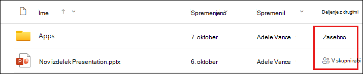Zavihek »V skupni rabi z/s« v pogovornem oknu »Skupna raba«