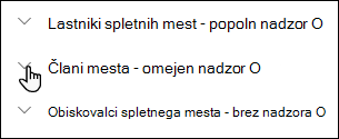 Seznam ravni dovoljenj mesta.