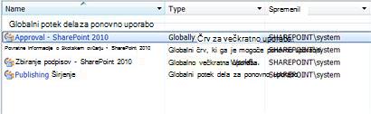 Stran s povzetkom poteka dela odobritve SharePoint Designer, ki prikazuje začetni pregled poteka dela in nastavitve