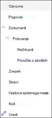 Ravni krmarjenja na levi strani