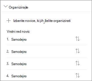 Organiziranje razdelka z novicami