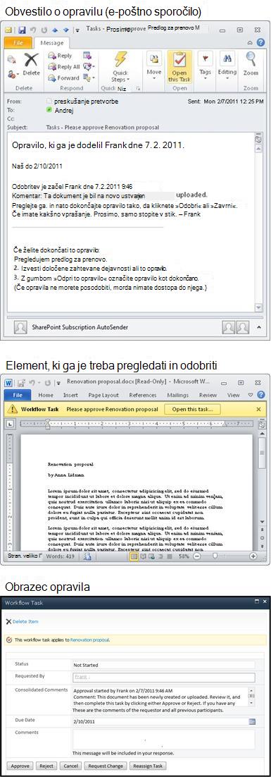 Sporočilo z obvestilom o opravilu, element za pregled in obrazec opravila