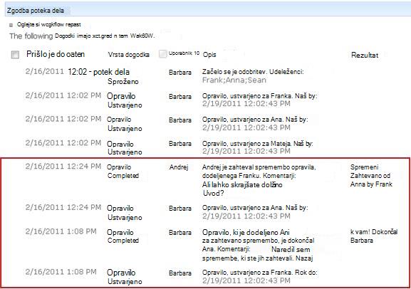 Zgodovina poteka dela, ki prikazuje dejanja po zahtevi spremembe