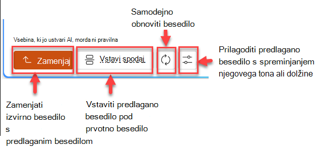 Posnetek zaslona predlaganega podokna z besedilom s štirimi gumbi: zamenjaj, vstavi spodaj, znova ustvari in prilagodi.