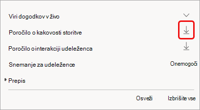 Poročilo je na voljo po dogodku