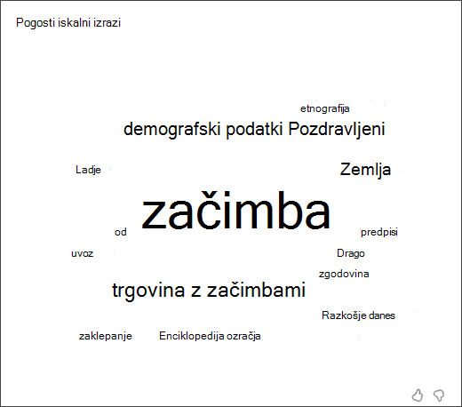 posnetek zaslona oblaka besed, ki prikazuje najpogostejše izraze, ki so jih študentje uporabili v iskanju trenerja