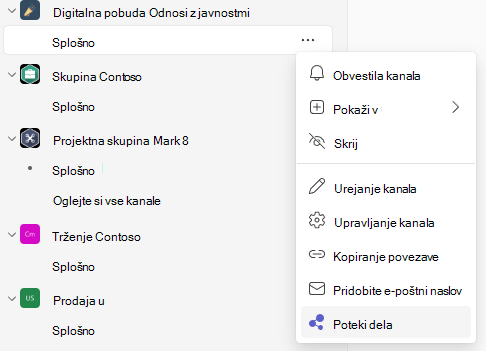 Workflows in channel overflow menu