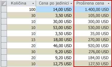 Izračunato polje u prikazu lista sa podacima.