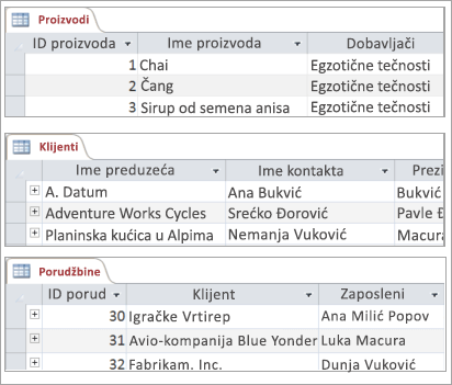 Isečci tabela 