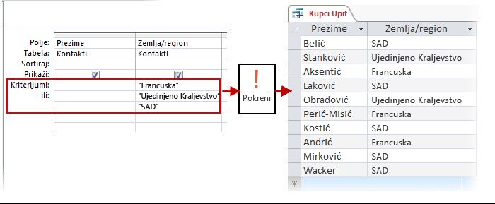 Upotreba kriterijuma OR u dizajneru i rezultati