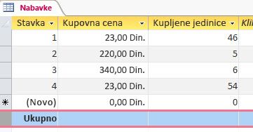 Red sa zbirovima na listu s podacima