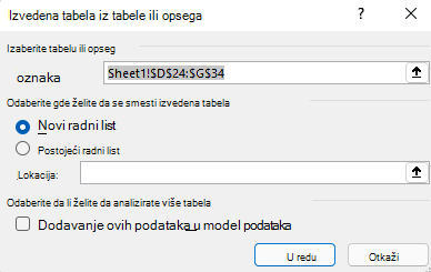 Dijalog 