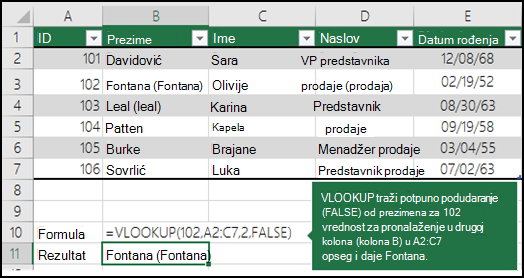 =VLOOKUP (102,A2:C7,2,FALSE) VLOOKUP traži potpuno podudaranje (FALSE) prezimena za 102 (lookup_value) u drugoj koloni (koloni B) u opsegu A2:C7 i daje Fontanu.