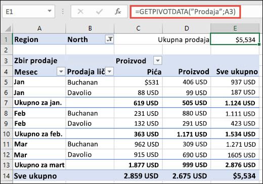 Primer korišćenja funkcije GETPIVOTDATA za vraćanje podataka iz izvedene tabele.